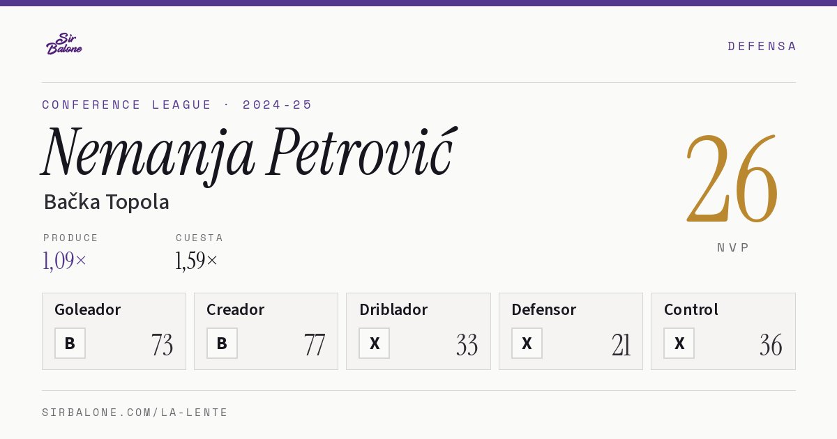 Nemanja Petrović, Bačka Topola: NVP 26 en Conference League 2024-25