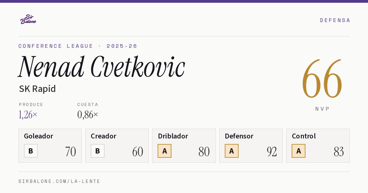 Nenad Cvetkovic, SK Rapid: NVP 66 en Conference League 2025-26