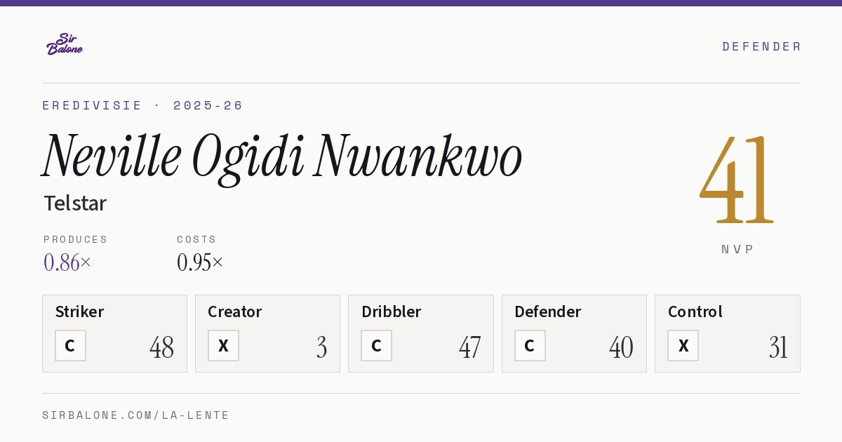 Neville Ogidi Nwankwo, Telstar: NVP 41 in the 2025-26 Eredivisie