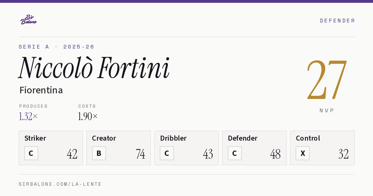 Niccolò Fortini, Fiorentina: NVP 27 in the 2025-26 Serie A