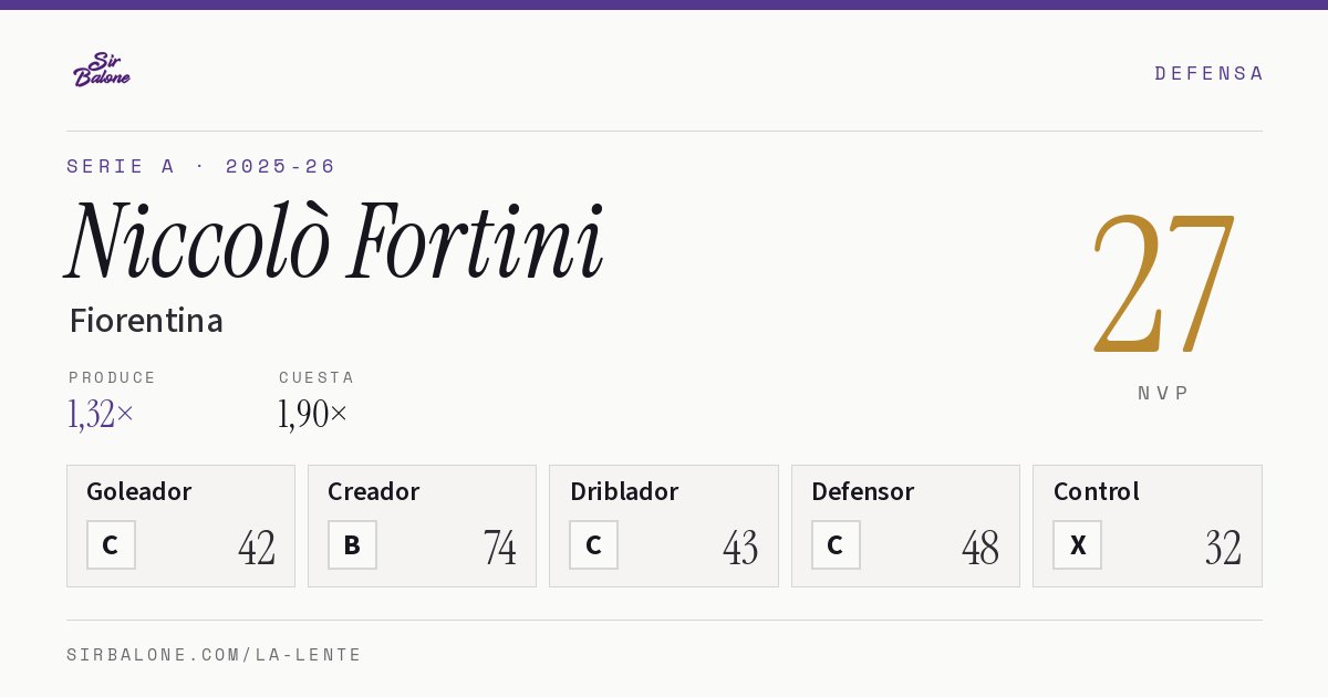 Niccolò Fortini, Fiorentina: NVP 27 en Serie A 2025-26