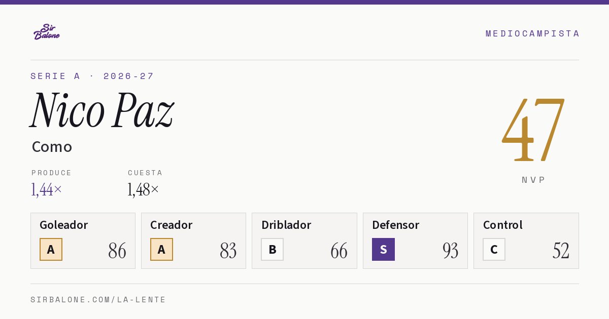 Nico Paz, Como: NVP 47 en Serie A 2026-27