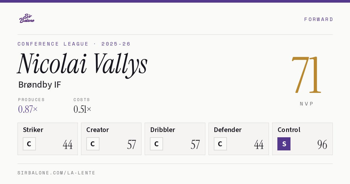 Nicolai Vallys, Brøndby IF: NVP 71 in the 2025-26 Conference League