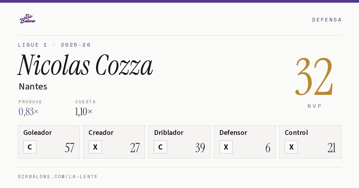 Nicolas Cozza, Nantes: NVP 32 en Ligue 1 2025-26