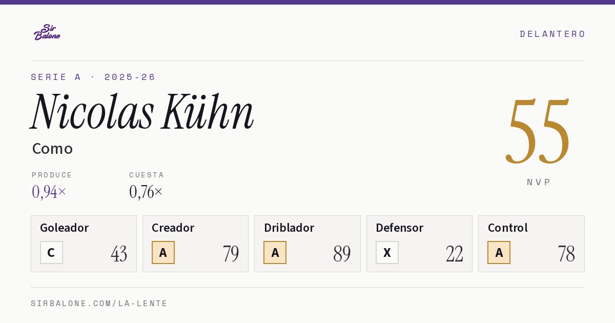 Nicolas Kühn, Como: NVP 55 en Serie A 2025-26