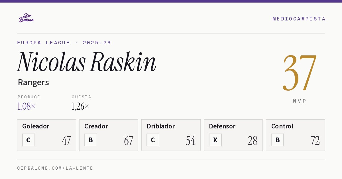 Nicolas Raskin, Rangers: NVP 37 en Europa League 2025-26