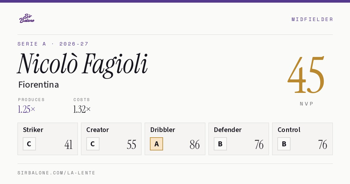 Nicolò Fagioli, Fiorentina: NVP 45 in the 2026-27 Serie A