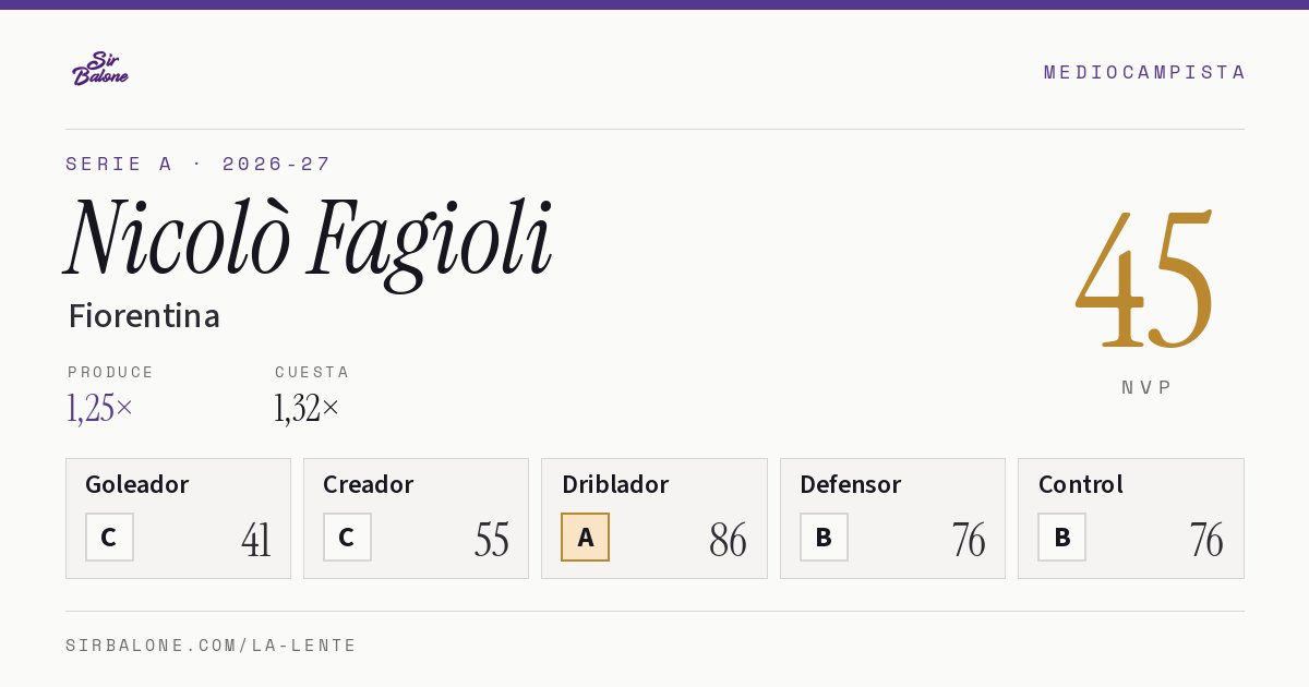 Nicolò Fagioli, Fiorentina: NVP 45 en Serie A 2026-27
