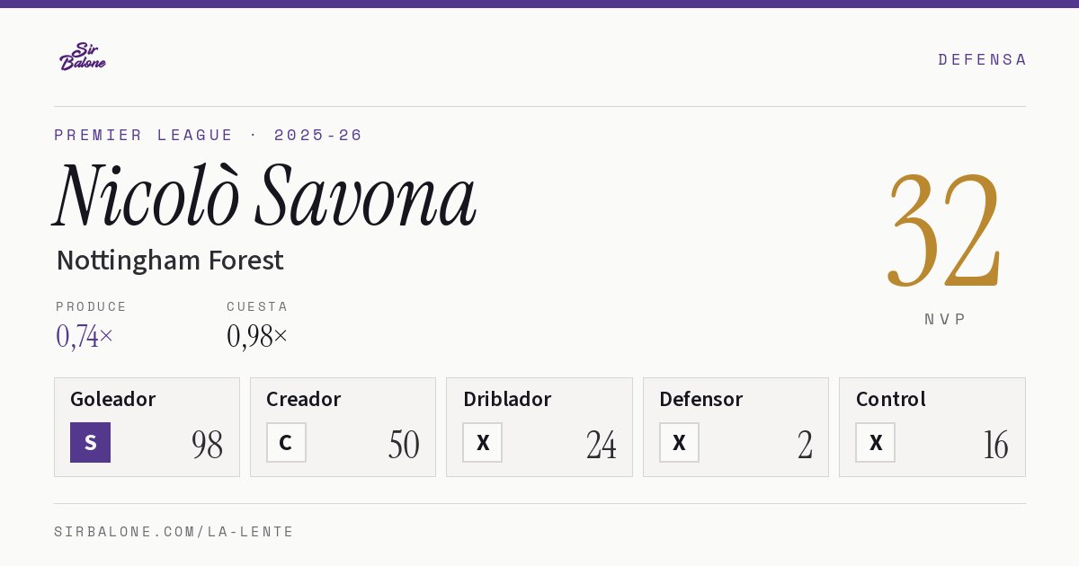 Nicolò Savona, Nottingham Forest: NVP 32 en Premier League 2025-26
