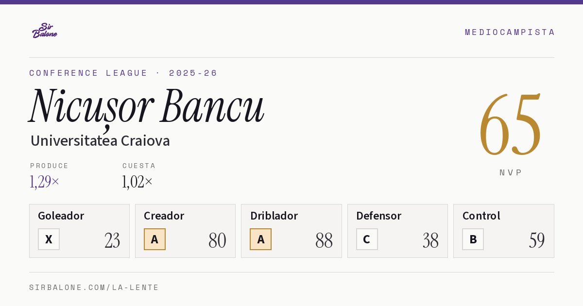 Nicușor Bancu, Universitatea Craiova: NVP 65 en Conference League 2025-26
