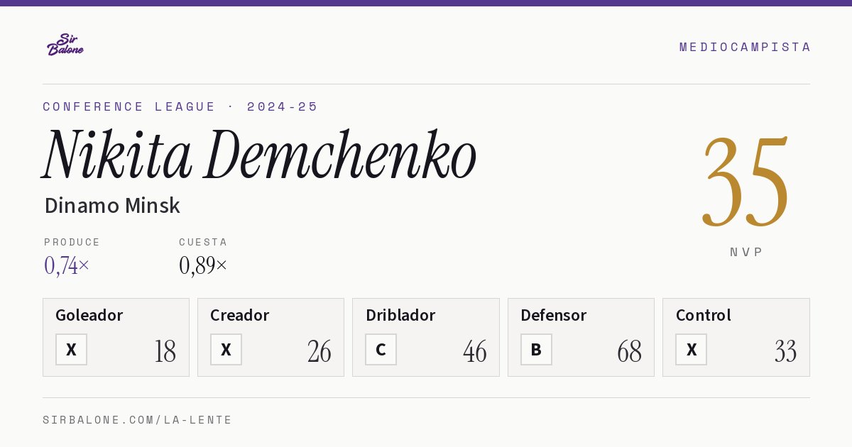 Nikita Demchenko, Dinamo Minsk: NVP 35 en Conference League 2024-25