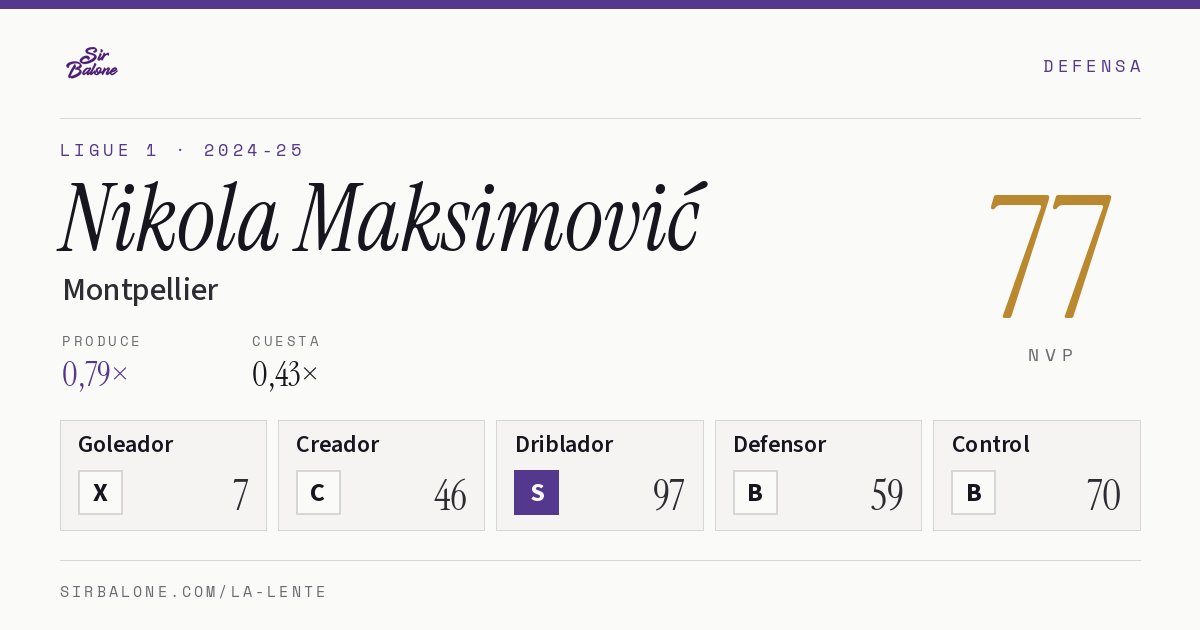 Nikola Maksimović, Montpellier: NVP 77 en Ligue 1 2024-25