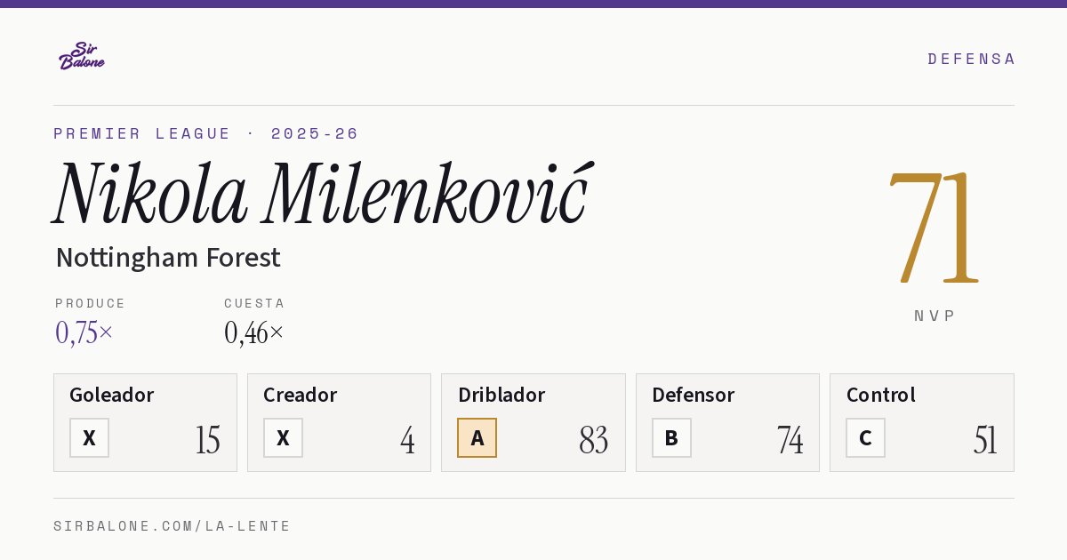 Nikola Milenković, Nottingham Forest: NVP 71 en Premier League 2025-26