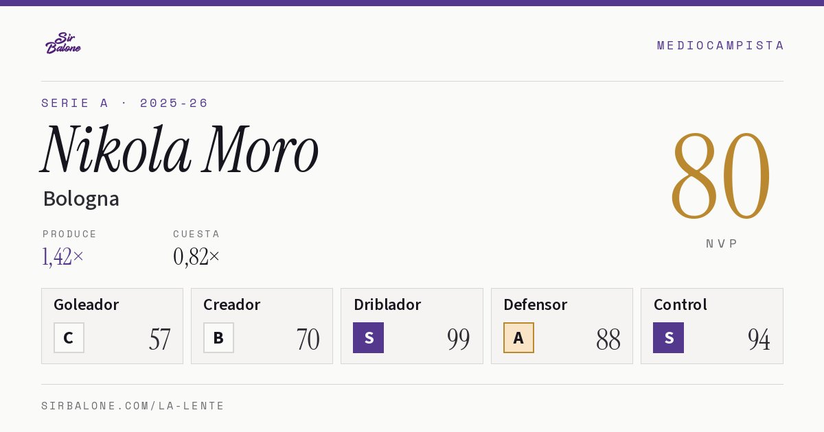 Nikola Moro, Bologna: NVP 80 en Serie A 2025-26