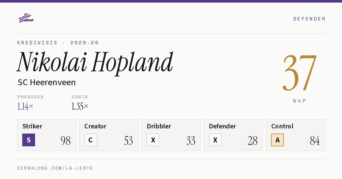 Nikolai Hopland, SC Heerenveen: NVP 37 in the 2025-26 Eredivisie