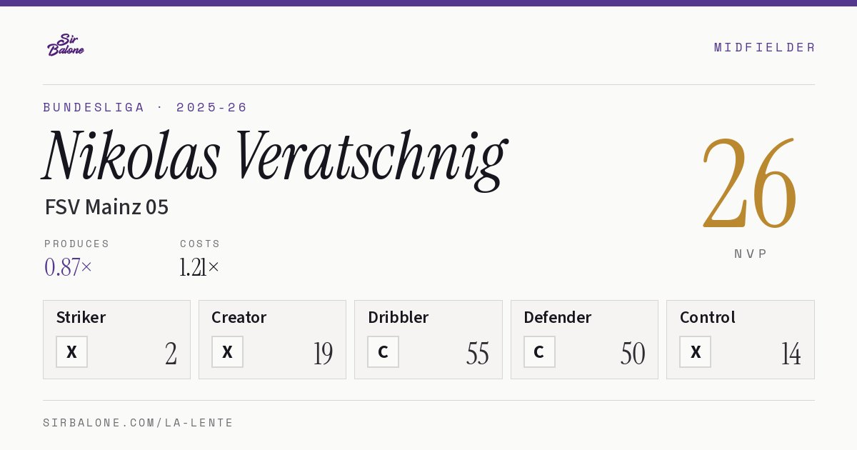 Nikolas Veratschnig, FSV Mainz 05: NVP 26 in the 2025-26 Bundesliga