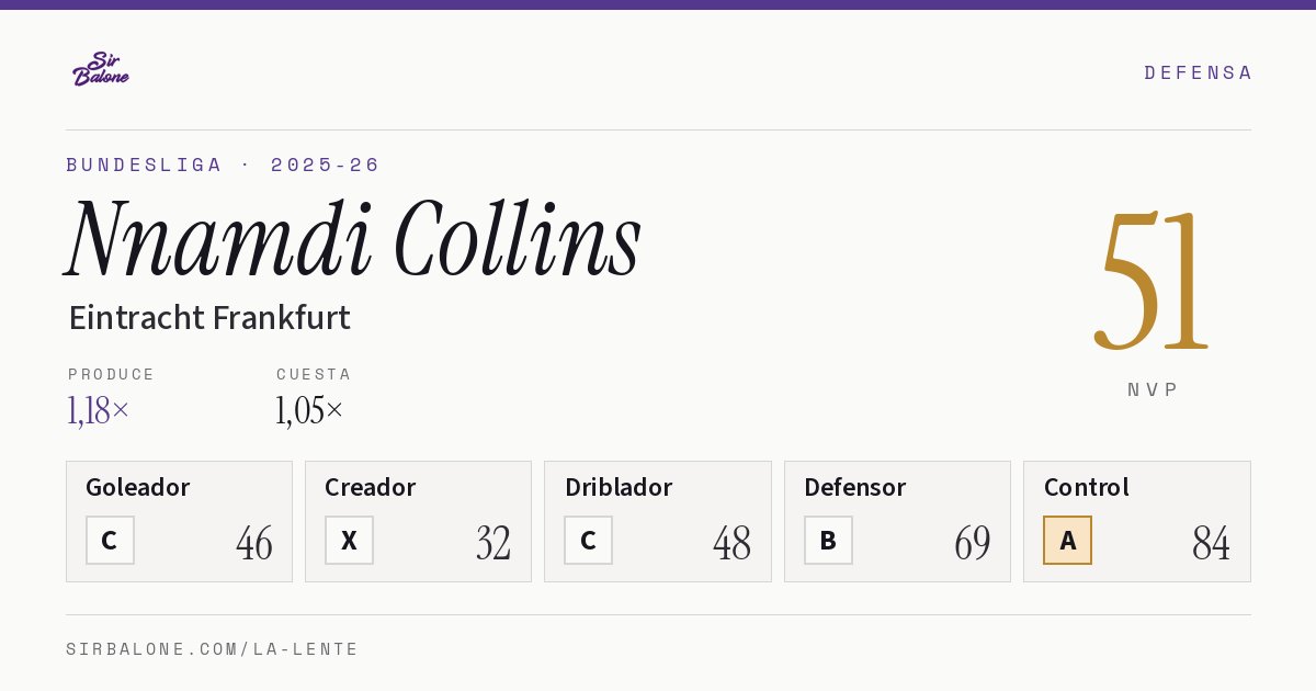 Nnamdi Collins, Eintracht Frankfurt: NVP 51 en Bundesliga 2025-26