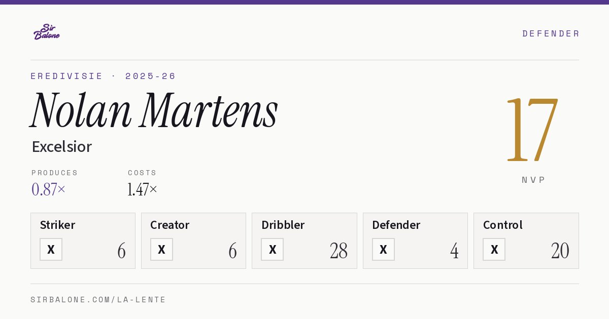Nolan Martens, Excelsior: NVP 17 in the 2025-26 Eredivisie