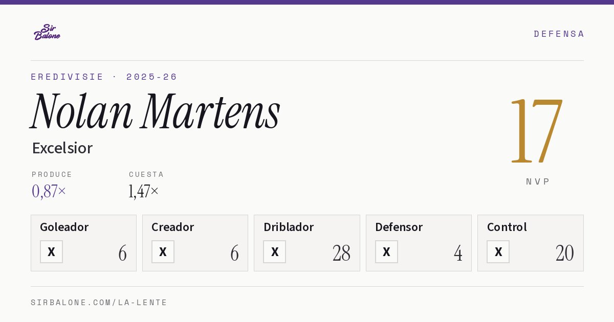Nolan Martens, Excelsior: NVP 17 en Eredivisie 2025-26