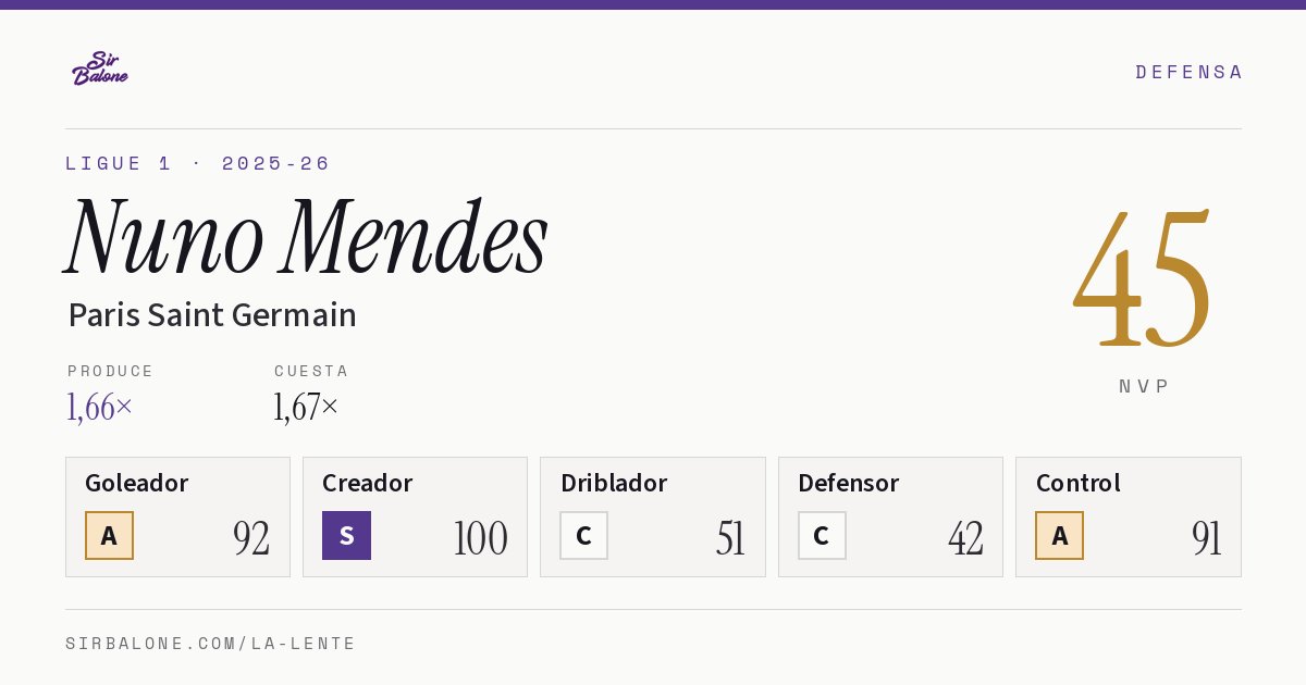 Nuno Mendes, Paris Saint Germain: NVP 45 en Ligue 1 2025-26
