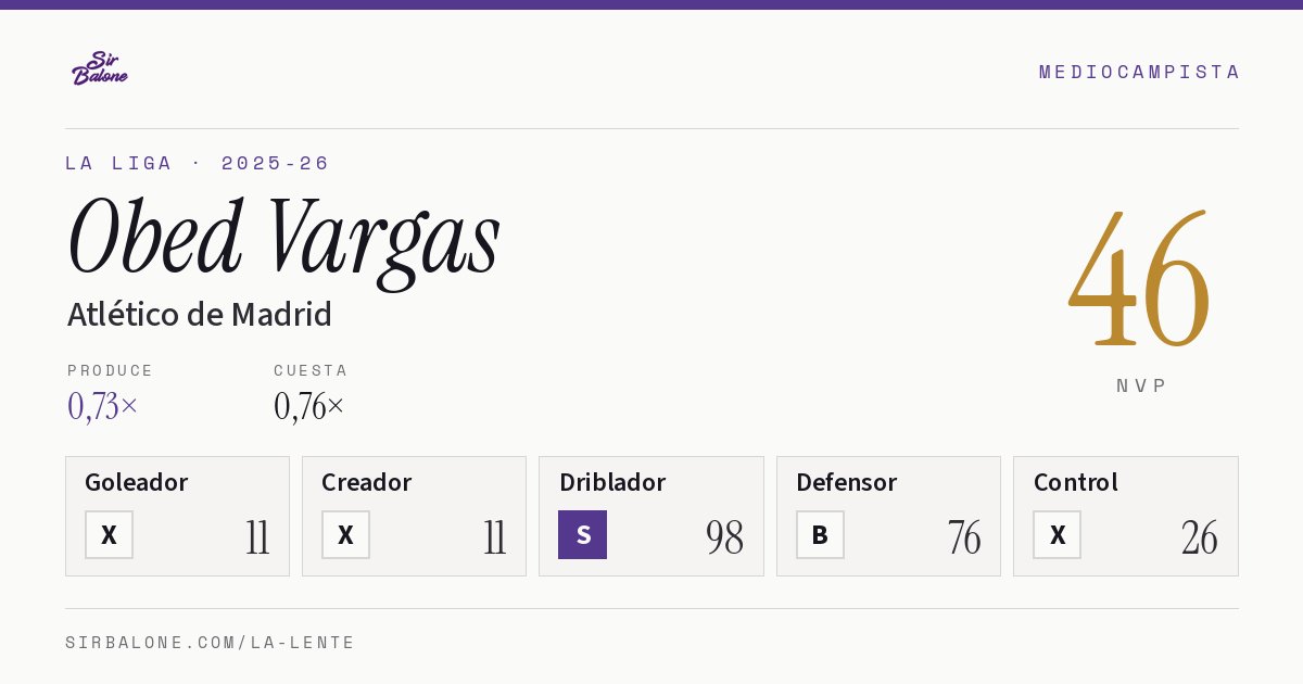 Obed Vargas, Atlético de Madrid: NVP 46 en La Liga 2025-26