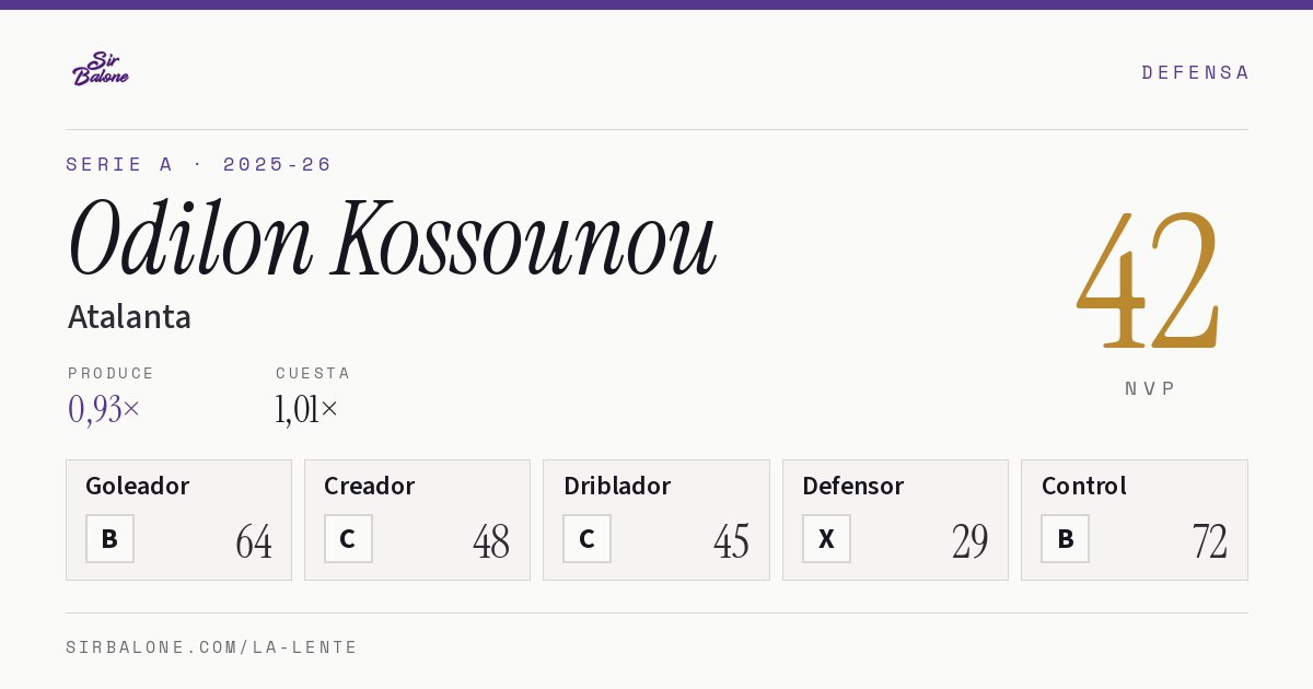 Odilon Kossounou, Atalanta: NVP 42 en Serie A 2025-26