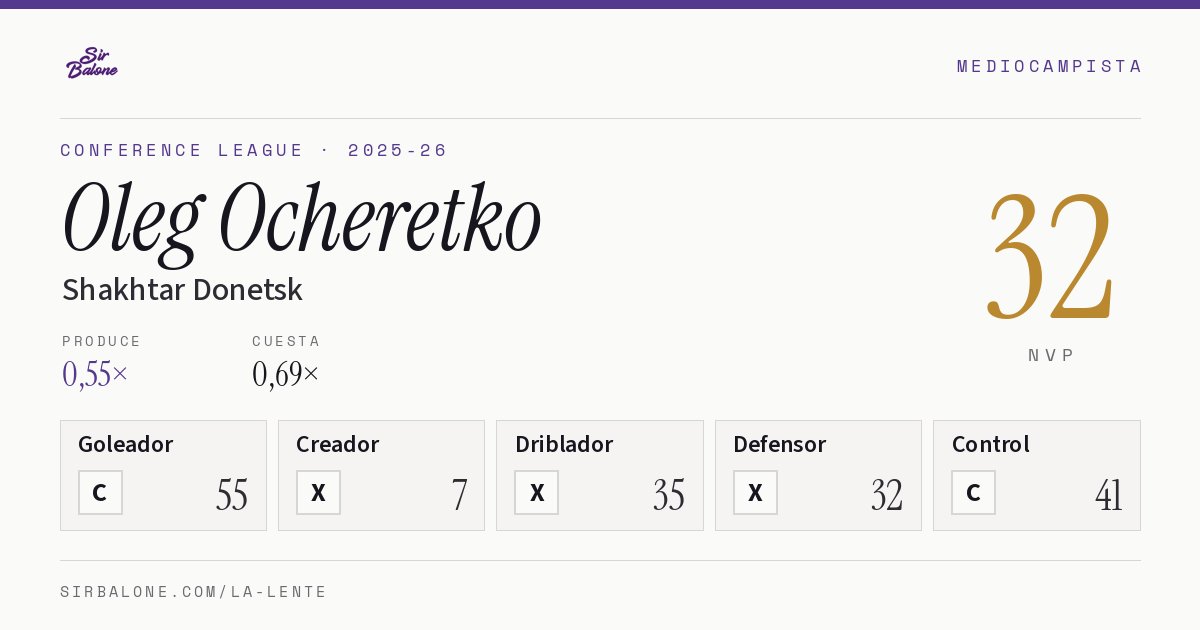 Oleg Ocheretko, Shakhtar Donetsk: NVP 32 en Conference League 2025-26