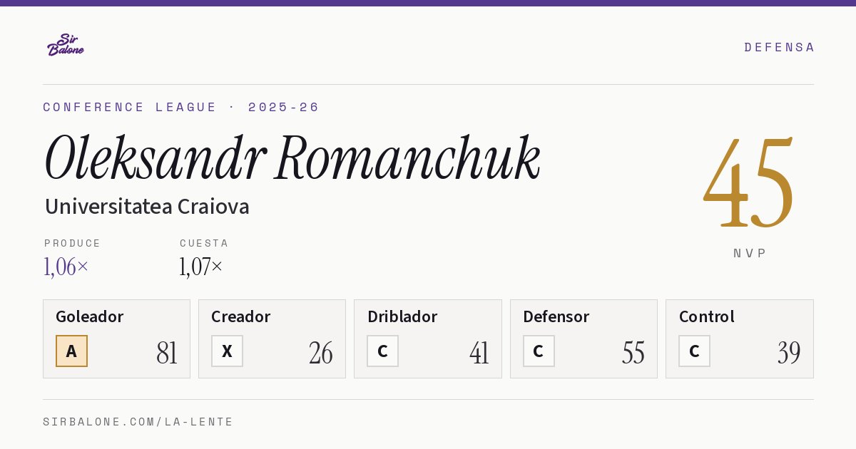 Oleksandr Romanchuk, Universitatea Craiova: NVP 45 en Conference League 2025-26