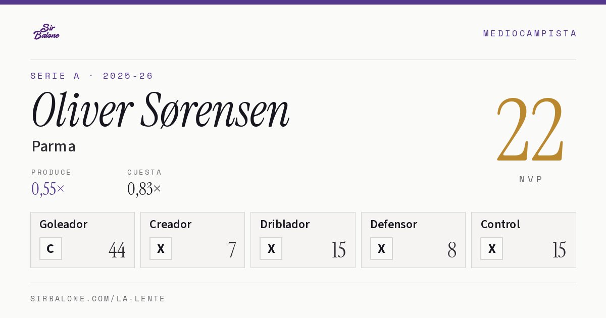 Oliver Sørensen, Parma: NVP 22 en Serie A 2025-26