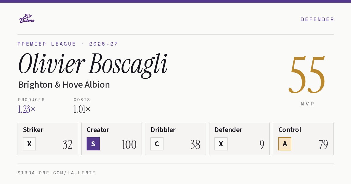 Olivier Boscagli, Brighton & Hove Albion: NVP 55 in the 2026-27 Premier League