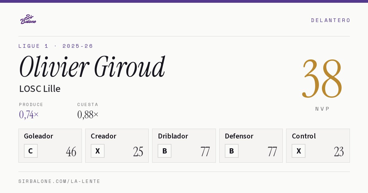 Olivier Giroud, LOSC Lille: NVP 38 en Ligue 1 2025-26