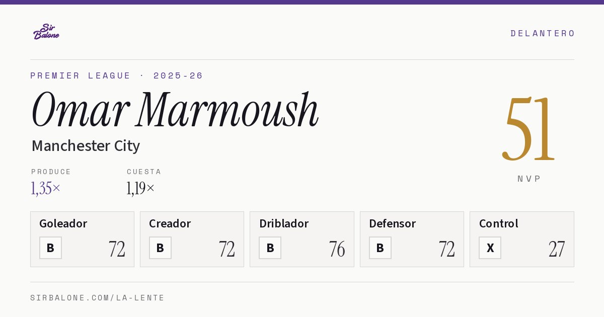 Omar Marmoush, Manchester City: NVP 51 en Premier League 2025-26