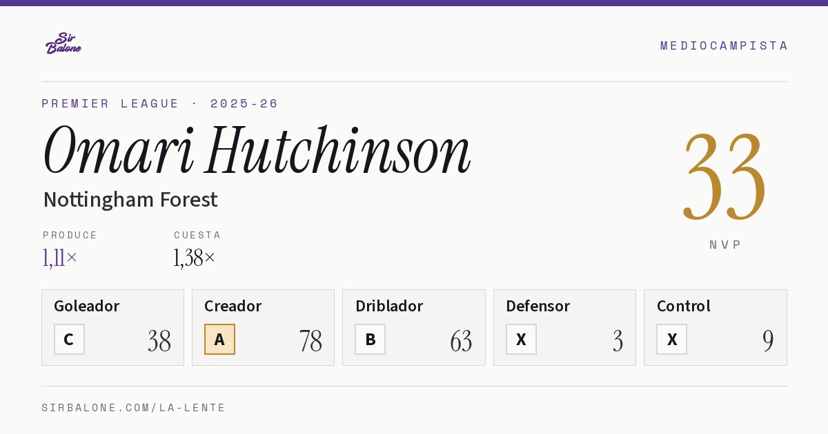 Omari Hutchinson, Nottingham Forest: NVP 33 en Premier League 2025-26