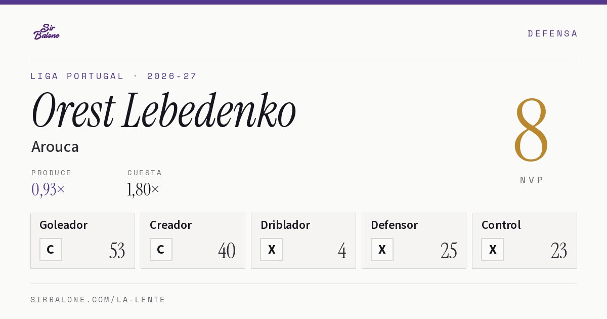 Orest Lebedenko, Arouca: NVP 8 en Liga Portugal 2026-27