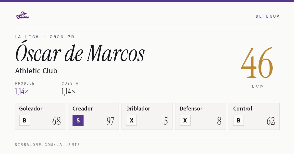 Óscar de Marcos, Athletic Club: NVP 46 en La Liga 2024-25