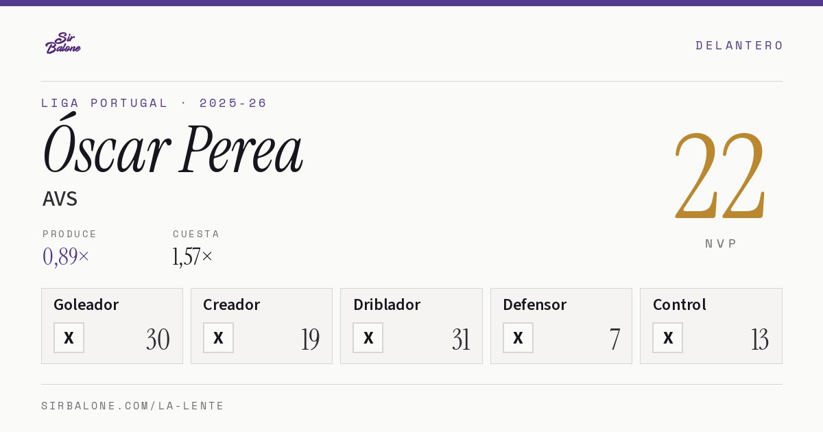 Óscar Perea, AVS: NVP 22 en Liga Portugal 2025-26