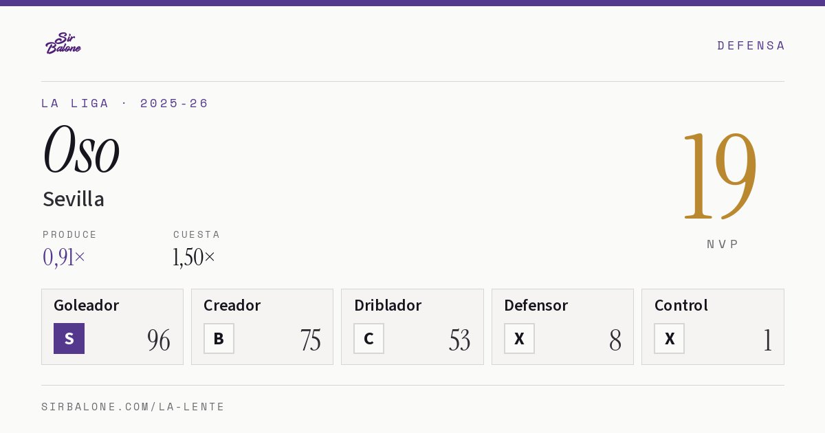 Oso, Sevilla: NVP 19 en La Liga 2025-26