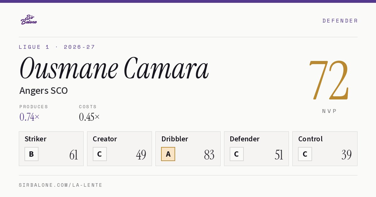 Ousmane Camara, Angers SCO: NVP 72 in the 2026-27 Ligue 1