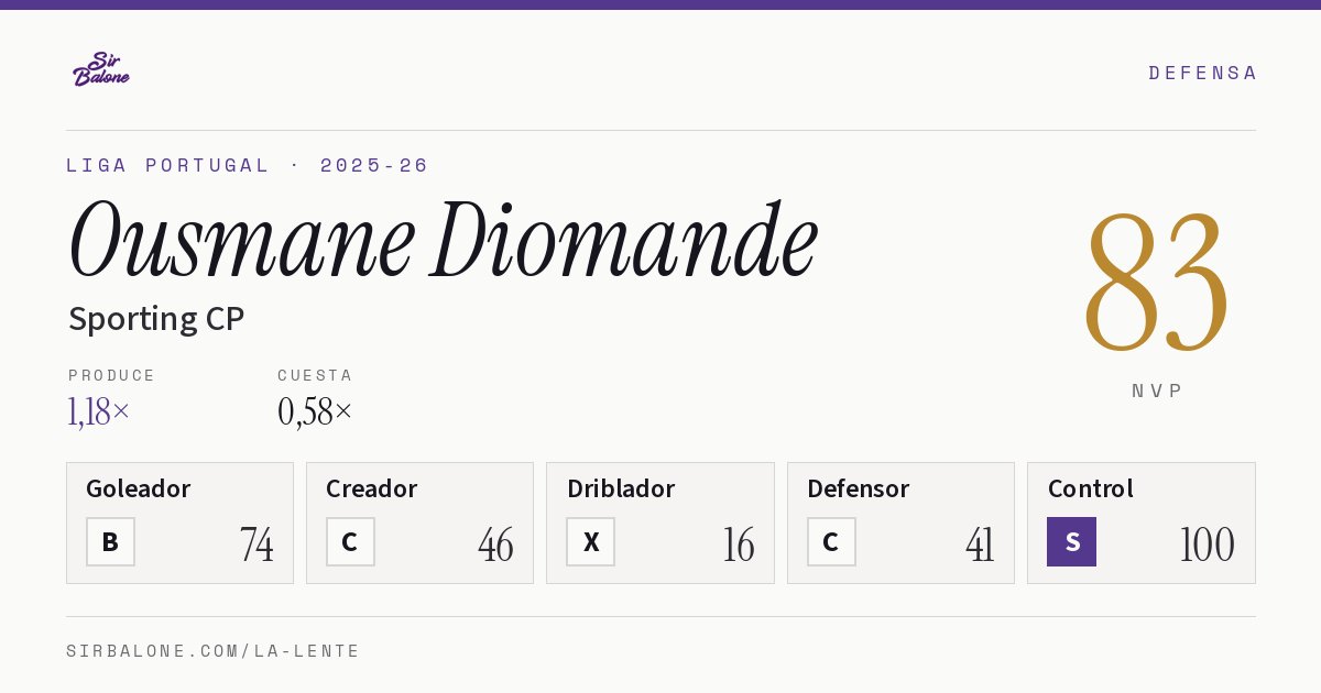 Ousmane Diomande, Sporting CP: NVP 83 en Liga Portugal 2025-26
