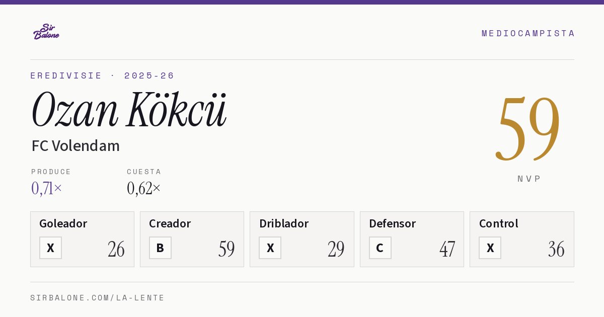 Ozan Kökcü, FC Volendam: NVP 59 en Eredivisie 2025-26