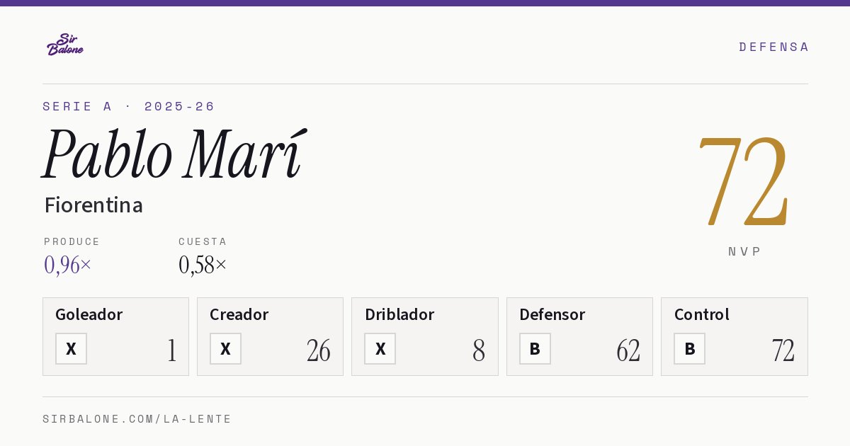 Pablo Marí, Fiorentina: NVP 72 en Serie A 2025-26