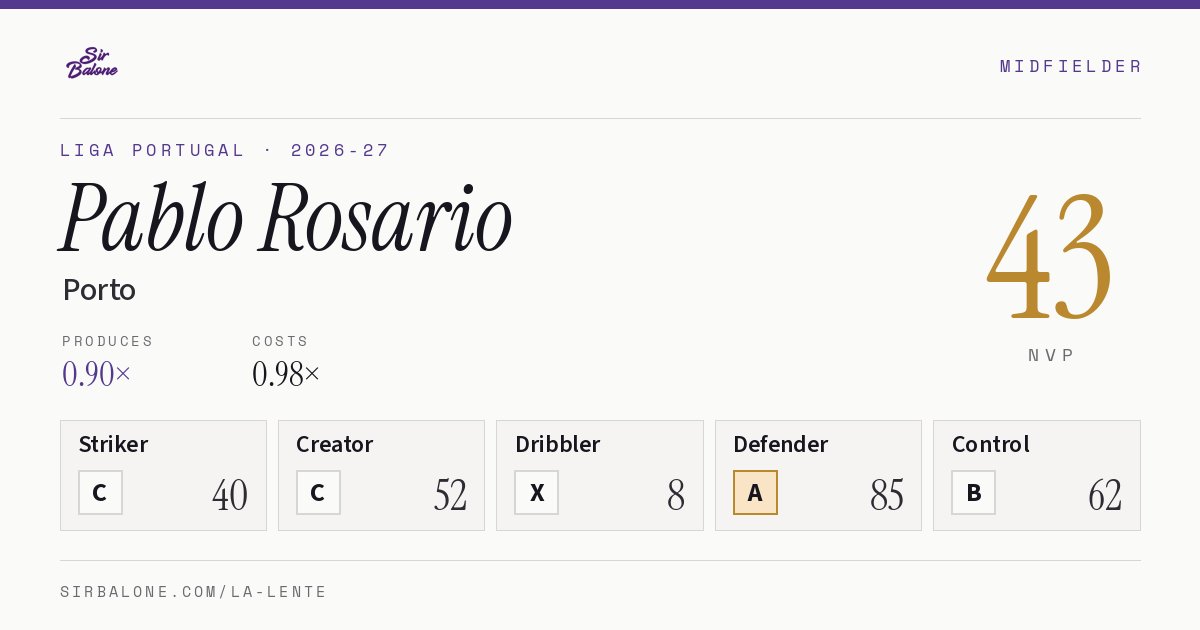 Pablo Rosario, Porto: NVP 43 in the 2026-27 Liga Portugal
