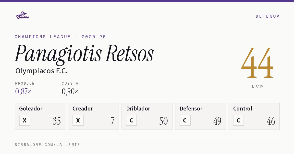 Panagiotis Retsos, Olympiacos F.C.: NVP 44 en Champions League 2025-26