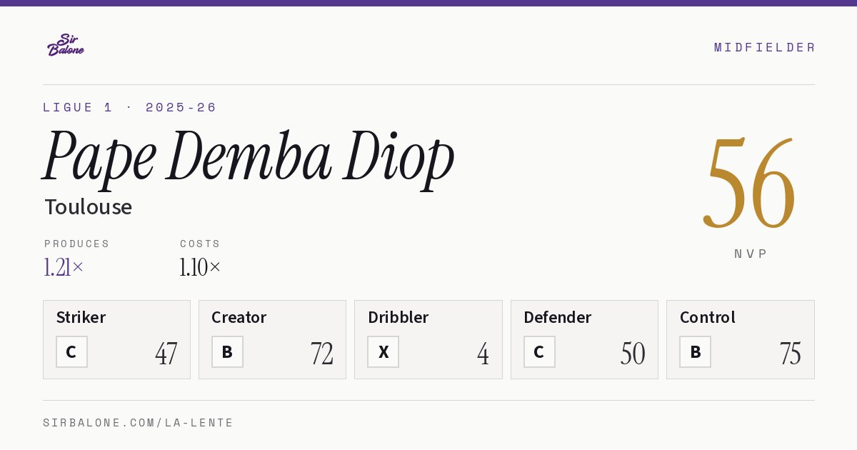 Pape Demba Diop, Toulouse: NVP 56 in the 2025-26 Ligue 1