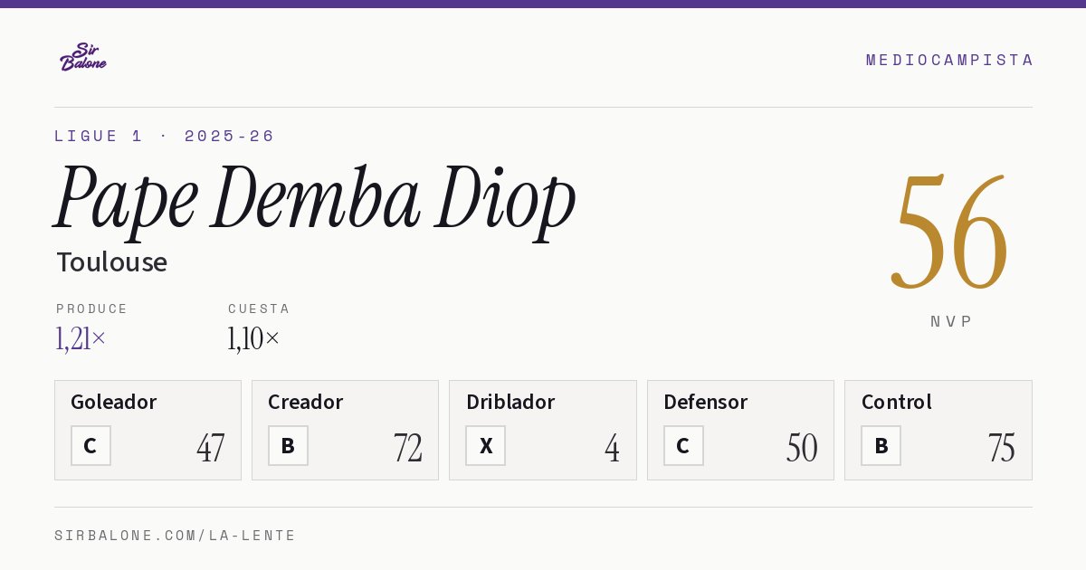 Pape Demba Diop, Toulouse: NVP 56 en Ligue 1 2025-26