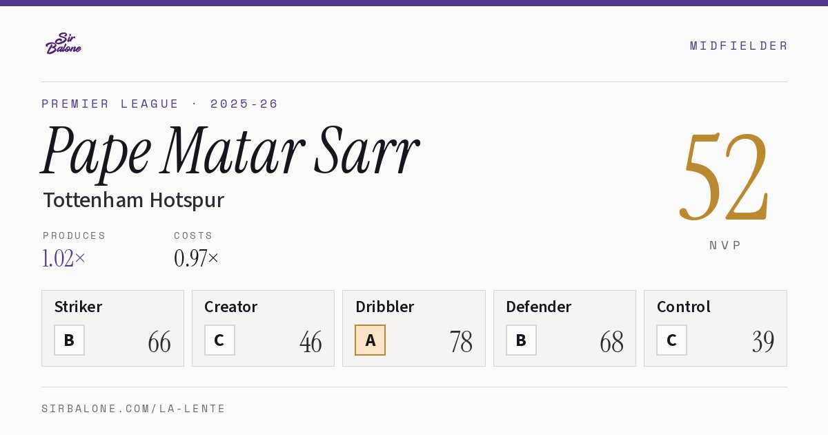 Pape Matar Sarr, Tottenham Hotspur: NVP 52 in the 2025-26 Premier League
