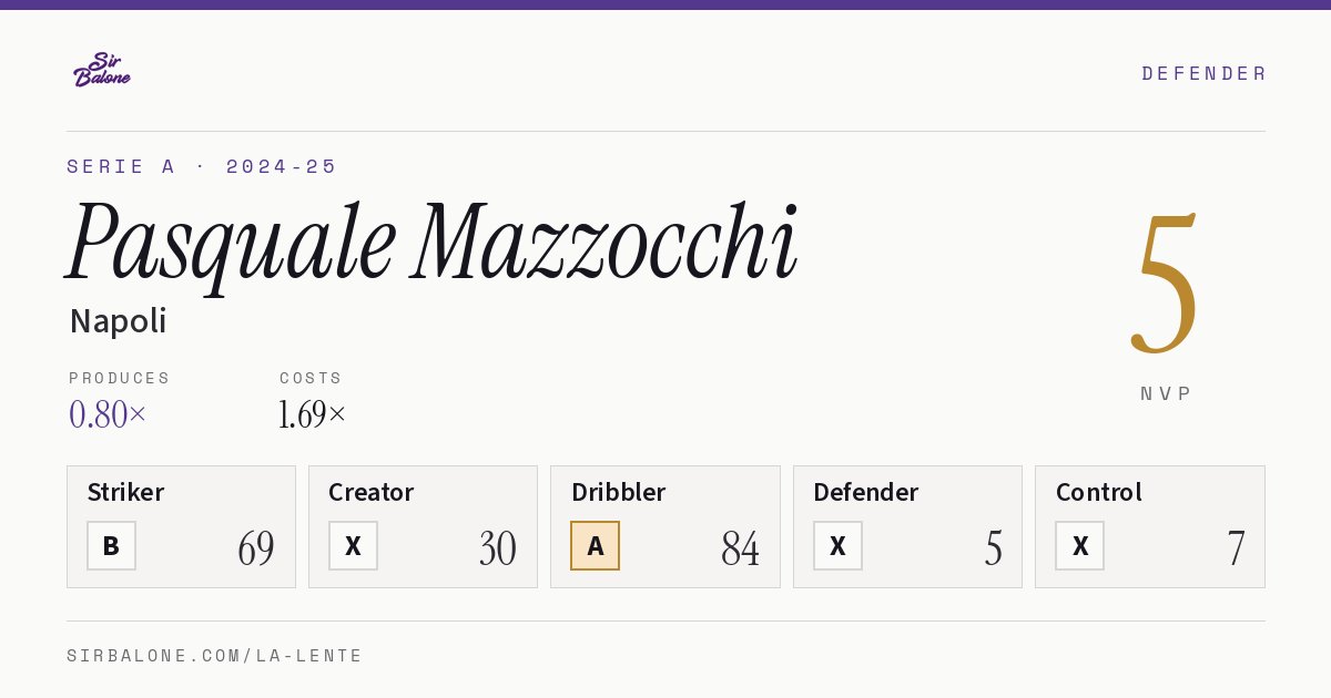 Pasquale Mazzocchi, Napoli: NVP 5 in the 2024-25 Serie A