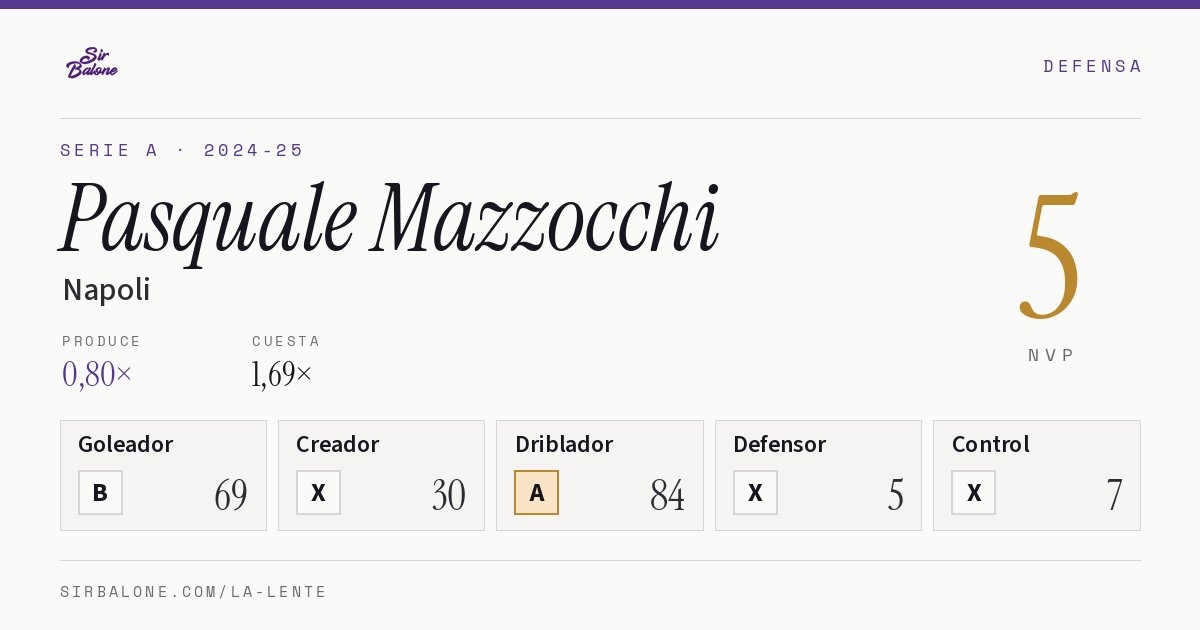 Pasquale Mazzocchi, Napoli: NVP 5 en Serie A 2024-25