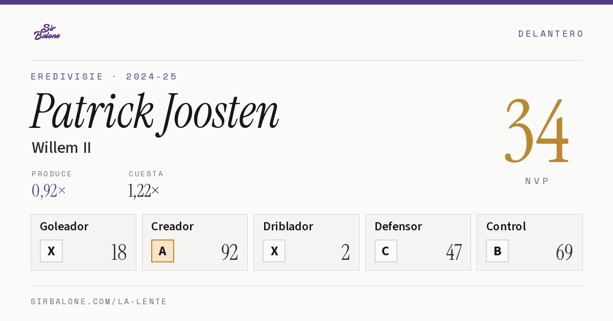 Patrick Joosten, Willem II: NVP 34 en Eredivisie 2024-25
