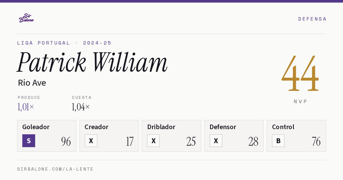 Patrick William, Rio Ave: NVP 44 en Liga Portugal 2024-25